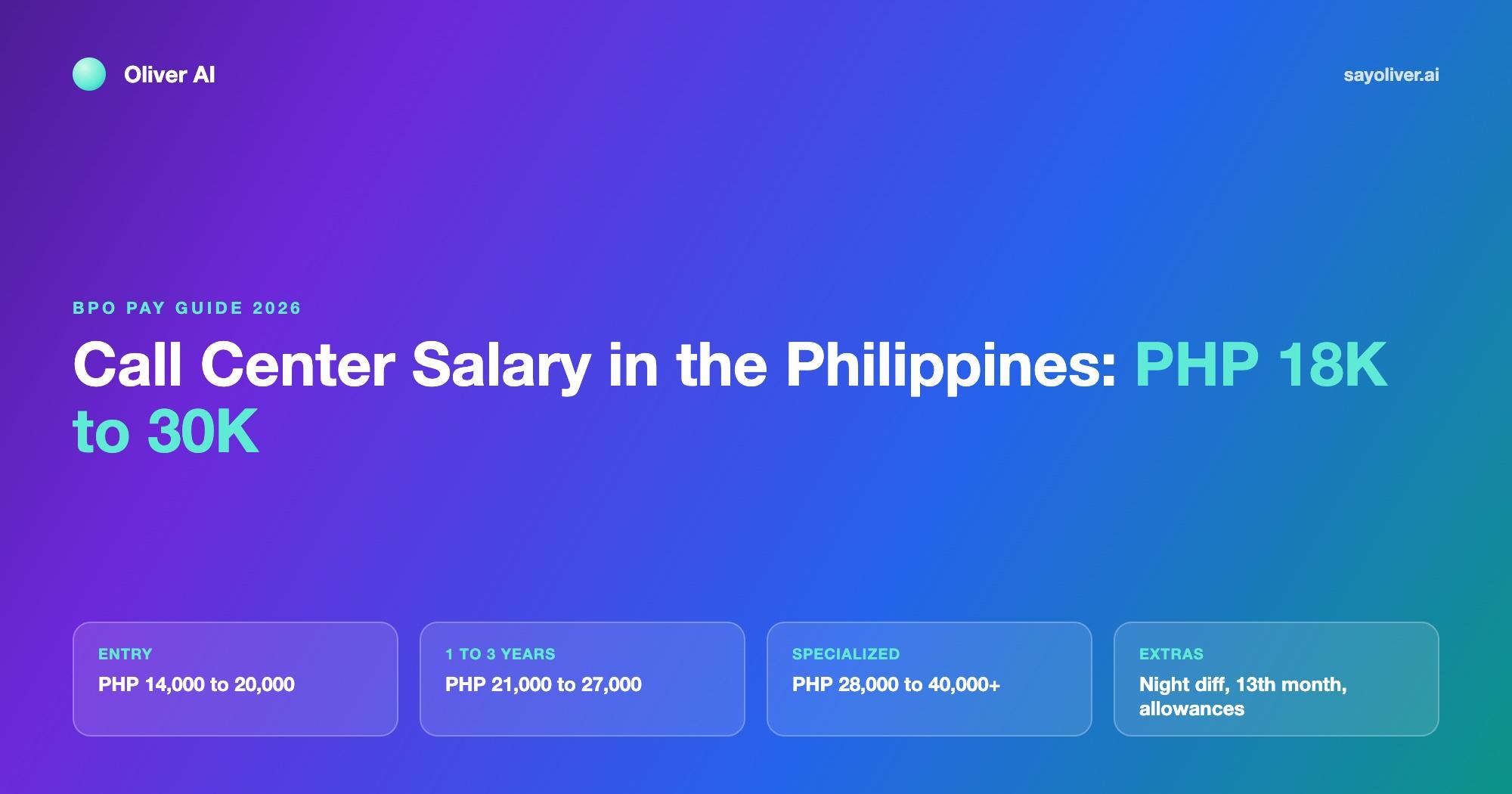 Call Center Salary in the Philippines: What Agents Really Earn in 2026