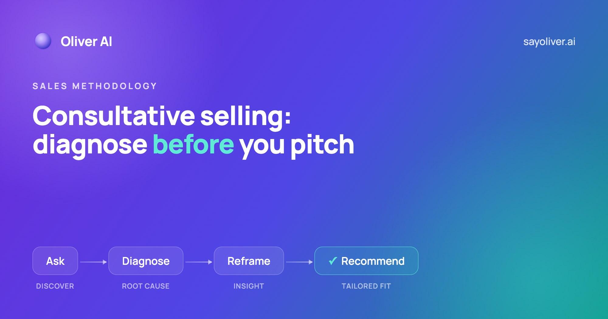 Consultative Selling: Techniques, Steps and Examples