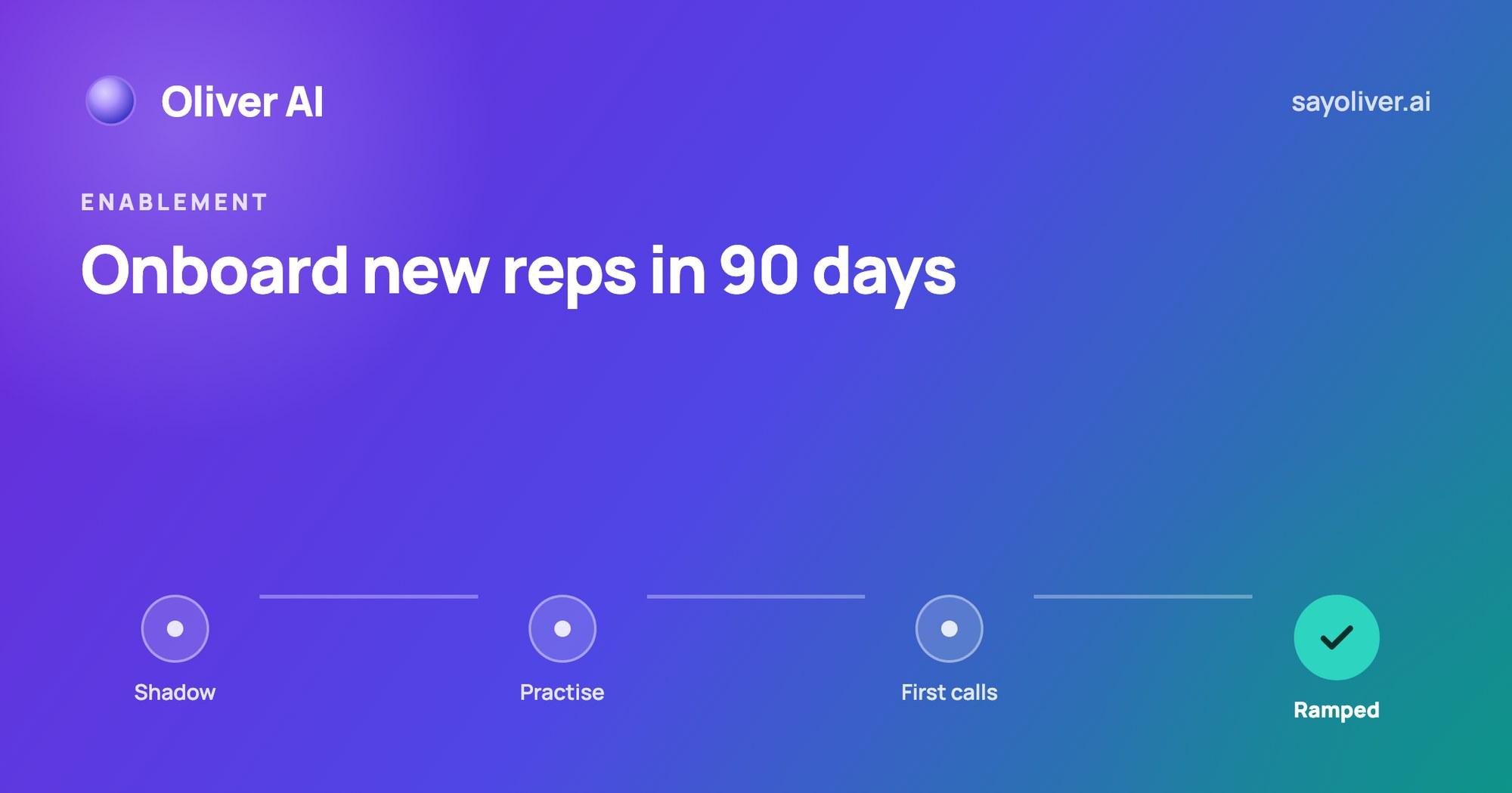 How to Onboard New Sales Reps