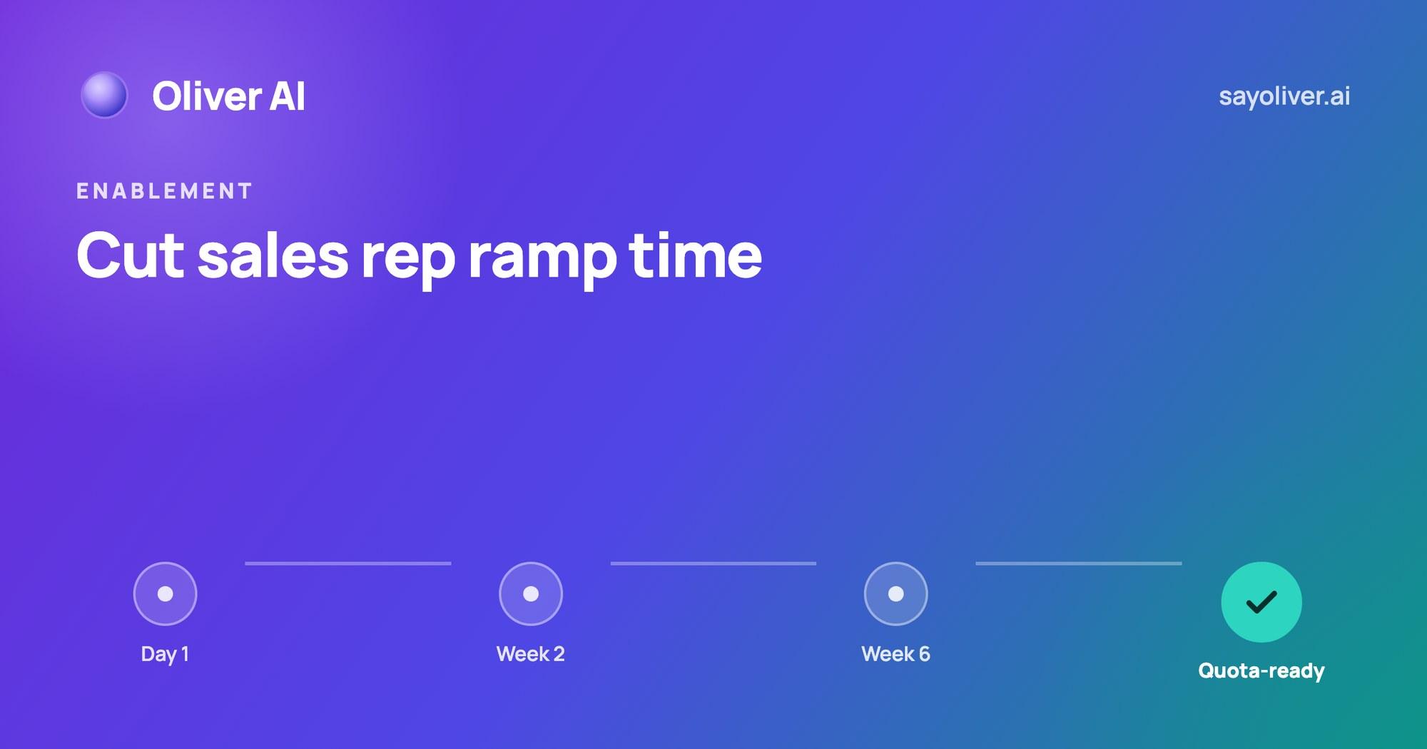 How to Reduce Sales Rep Ramp Time