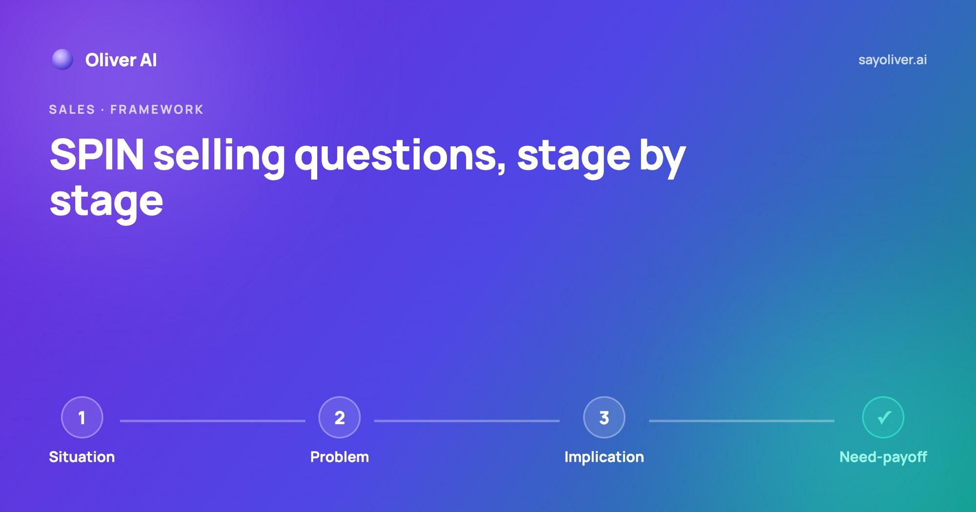 SPIN Selling Questions: Examples and How to Use Them