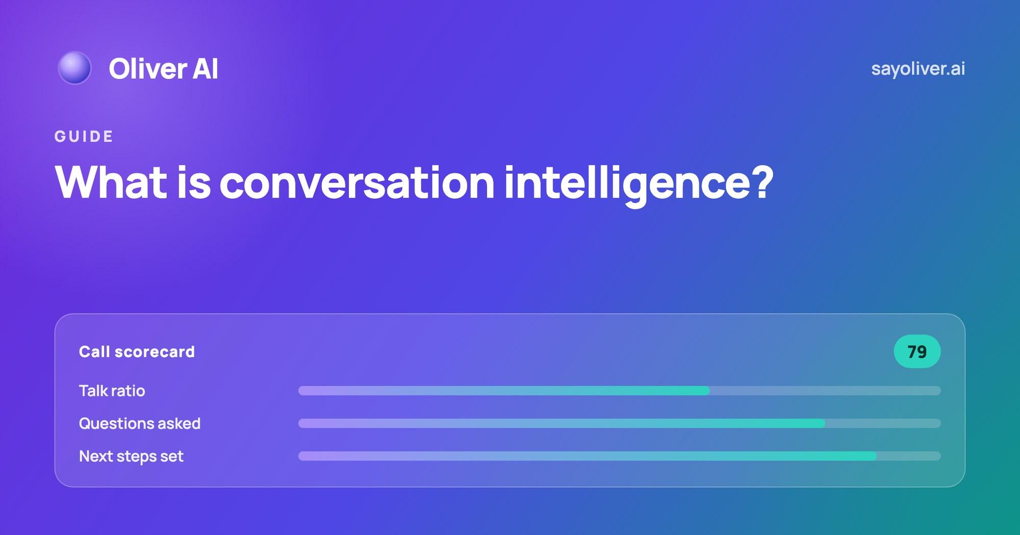 What Is Conversation Intelligence? (And Where Practice Fits In)
