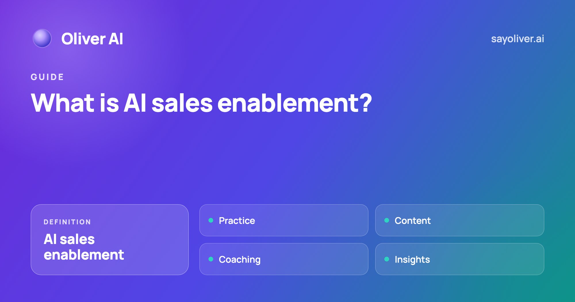 AI Sales Enablement: What It Looks Like When It Works