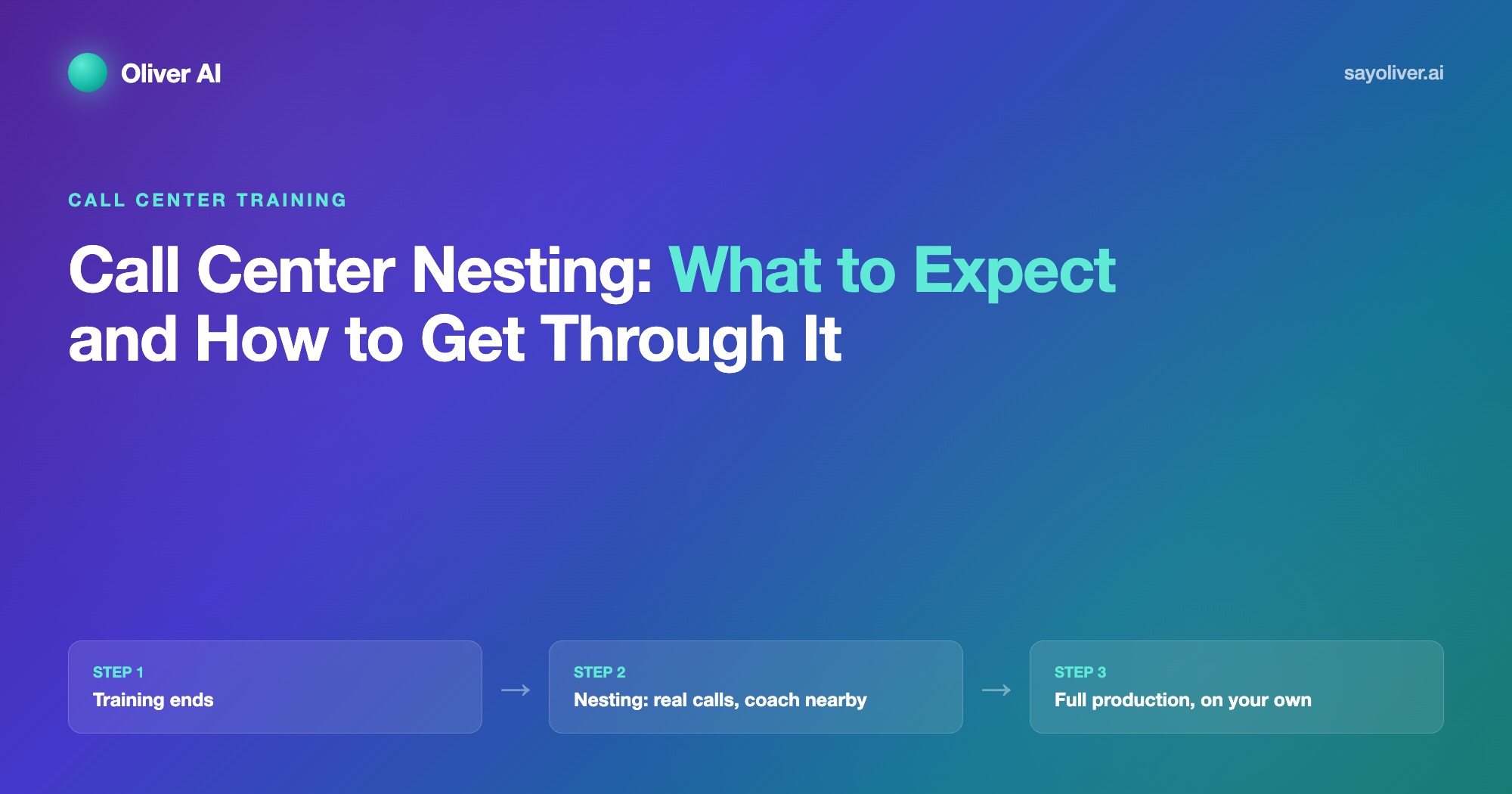 Call Center Nesting: What to Expect and How to Get Through It