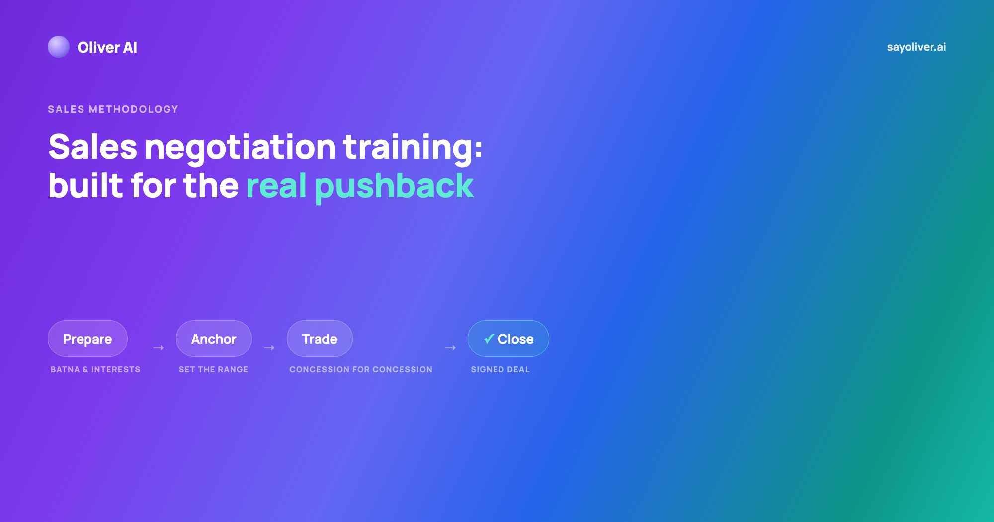 Sales Negotiation Training: The Techniques, Tactics, and How to Practice Them