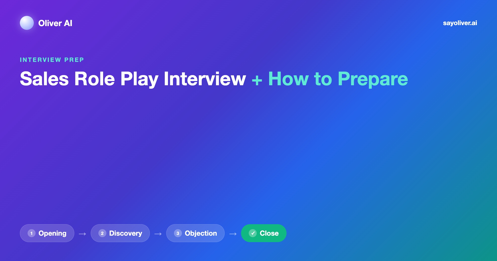 Sales Role Play Interview: How to Prepare and What Gets Scored