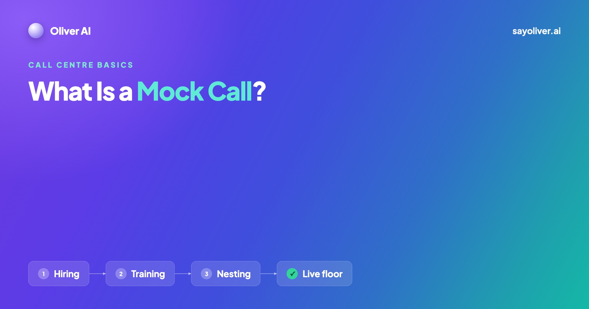 Mock Call Meaning: What a Mock Call Is and What Gets Graded